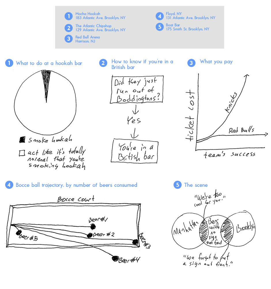 Jason Feifer Near NYC Infographic